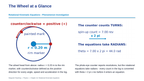 Rotational Kinematic Equations Phenomena-Based Lesson: The Potter's Wheel Logs: Spin-Up and Spin-Down Presentation sample page