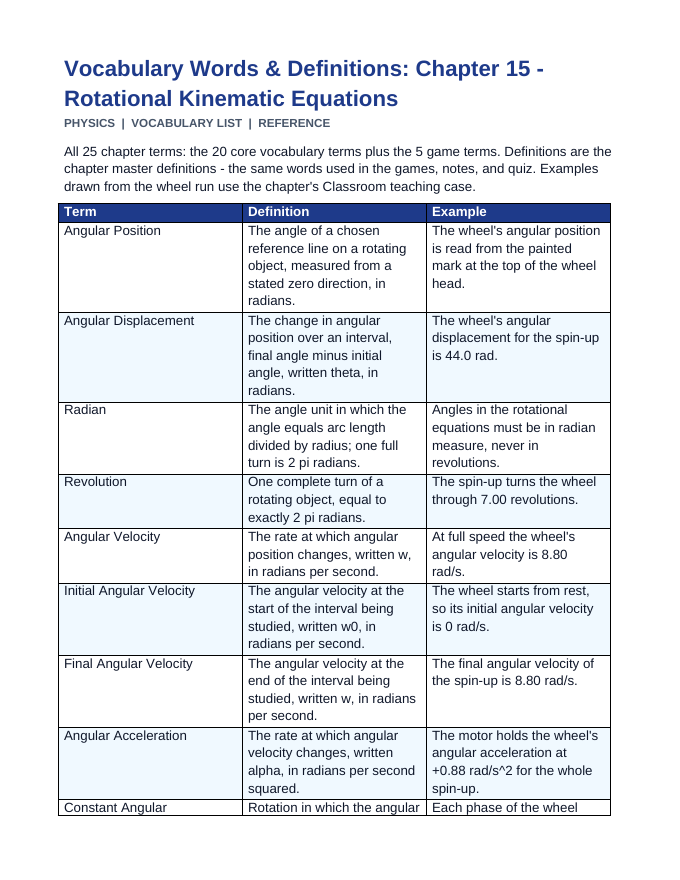 Rotational Kinematic Equations Vocabulary Words & Definitions sample page