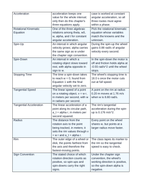 Rotational Kinematic Equations Vocabulary Words & Definitions sample page
