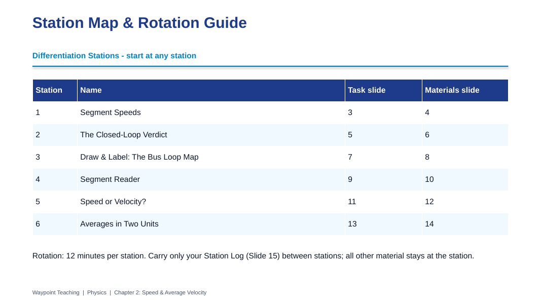 Speed & Average Velocity Differentiation Stations sample page