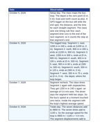 Speed & Average Velocity Scaffolded Phenomena-Based Lesson: The Bus Loop That Ends Where It Starts Teacher Discussion Guide sample page