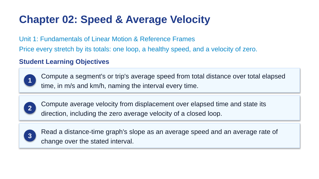 Speed & Average Velocity Slide Show Presentation sample page
