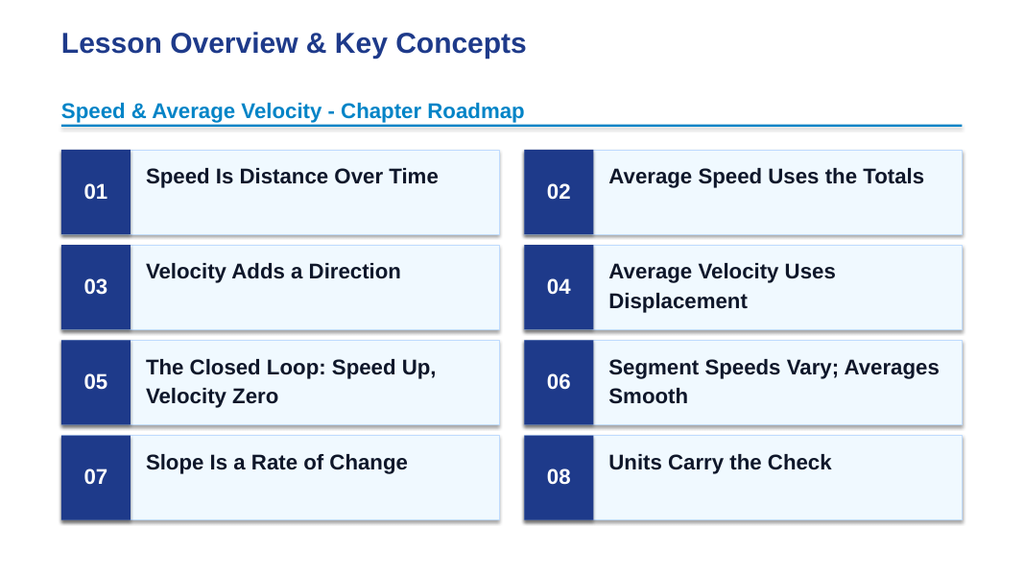 Speed & Average Velocity Slide Show Presentation sample page