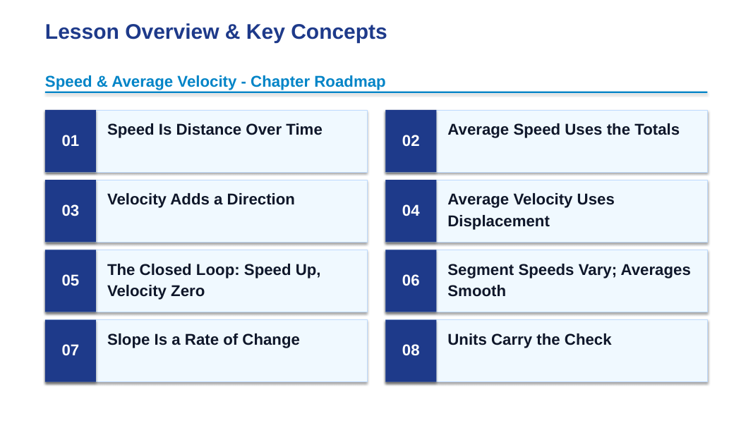 Speed & Average Velocity Slide Show Presentation sample page