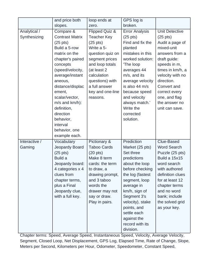 Speed & Average Velocity Vocabulary Choice Board sample page