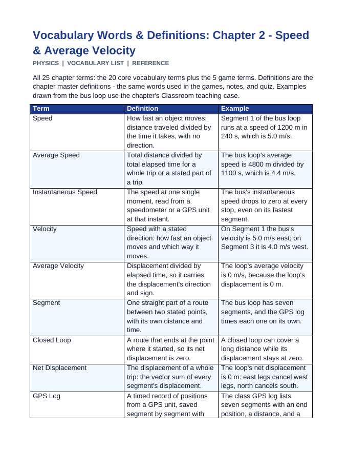 Speed & Average Velocity Vocabulary Words & Definitions sample page