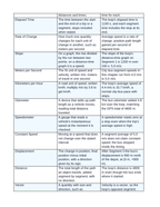 Speed & Average Velocity Vocabulary Words & Definitions sample page