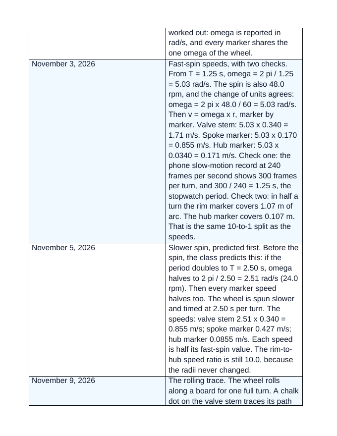 Tangential & Angular Velocity Scaffolded Phenomena-Based Lesson: The Bicycle Wheel Study Student Response Sheet sample page