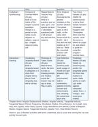 Tangential & Angular Velocity Vocabulary Choice Board sample page