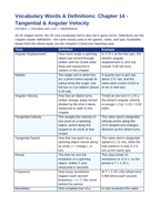 Tangential & Angular Velocity Vocabulary Words & Definitions sample page