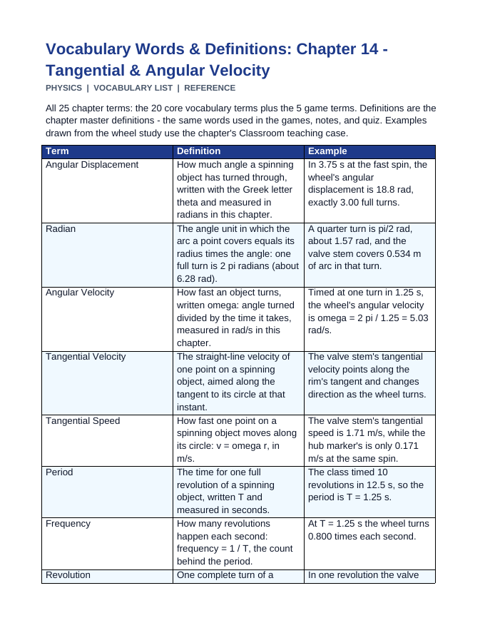 Tangential & Angular Velocity Vocabulary Words & Definitions sample page