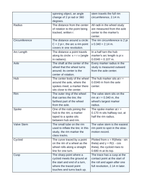 Tangential & Angular Velocity Vocabulary Words & Definitions sample page