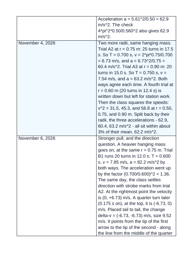 Uniform Circular Motion Scaffolded Phenomena-Based Lesson: The Stopper on a String Student Response Sheet sample page