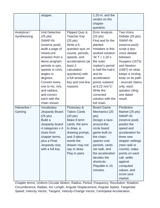 Uniform Circular Motion Vocabulary Choice Board sample page