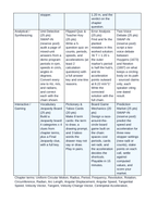 Uniform Circular Motion Vocabulary Choice Board sample page