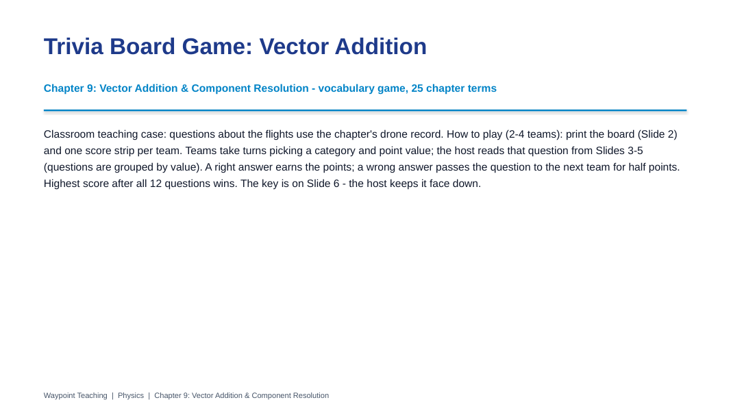 Vector Addition & Component Resolution Trivia Board Game sample page