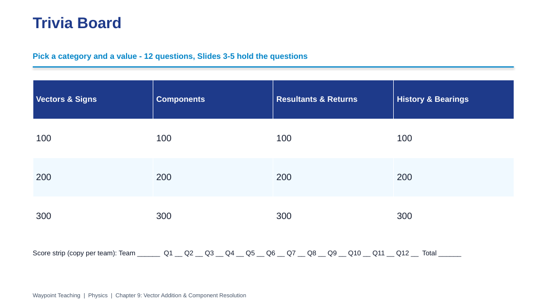 Vector Addition & Component Resolution Trivia Board Game sample page
