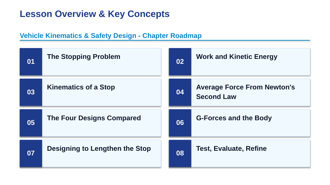 Vehicle Kinematics & Safety Design Slide Show Presentation sample page