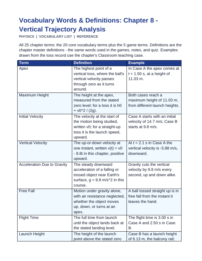 Vertical Trajectory Analysis Vocabulary Words & Definitions sample page