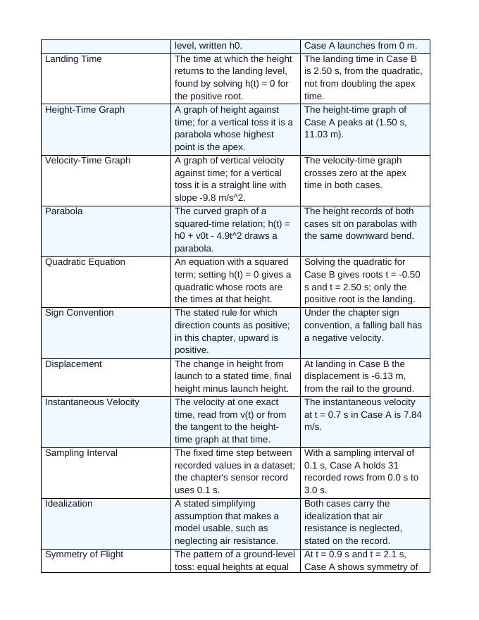 Vertical Trajectory Analysis Vocabulary Words & Definitions sample page