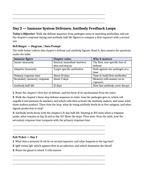 Animal Health & Disease Prevention Bell Ringers & Exit Tickets sample page