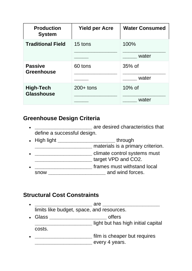 Basics of Controlled Environment Agriculture Guided Notes sample page