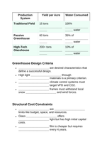 Basics of Controlled Environment Agriculture Guided Notes sample page