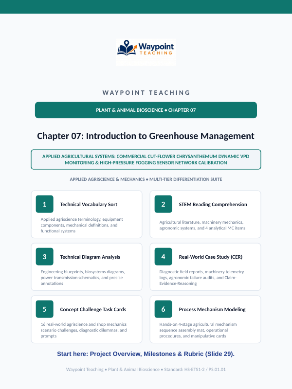 Basics of Controlled Environment Agriculture Project-Based Learning Activity sample page