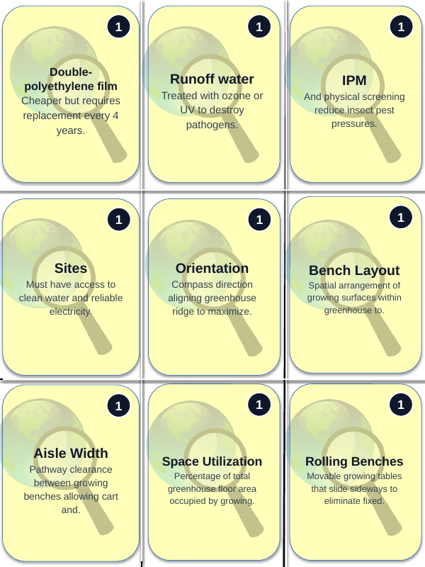 Basics of Controlled Environment Agriculture Trivia Board Game sample page