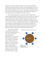 Calculating Cation Exchange Capacity in Artificial Substrates Reading Worksheet sample page
