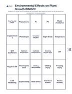 Environmental Effects on Plant Growth BINGO Review Game sample page