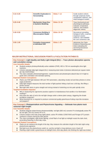 Environmental Effects on Plant Growth Phenomena-Based Lesson: The Phytochrome Photoperiodism and Thermal Kinetic Paradox Teacher Discussion Guide sample page