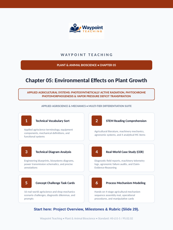 Environmental Effects on Plant Growth Project-Based Learning Activity sample page