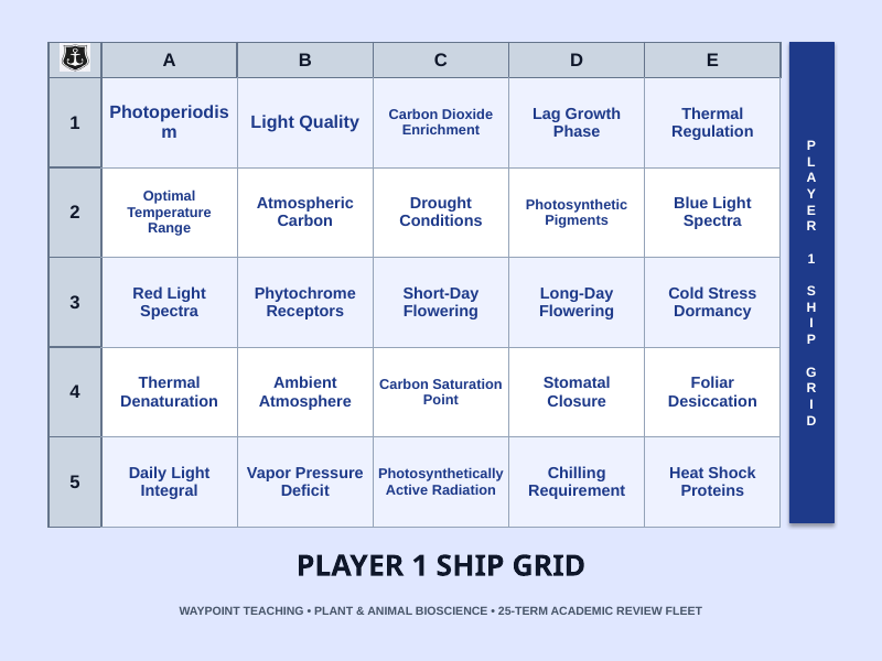 Environmental Effects on Plant Growth Sea Battle Review Game sample page