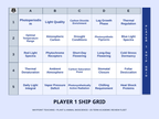 Environmental Effects on Plant Growth Sea Battle Review Game sample page