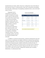 Establishing Veterinary Vital Sign Baselines Across Species Reading Worksheet sample page