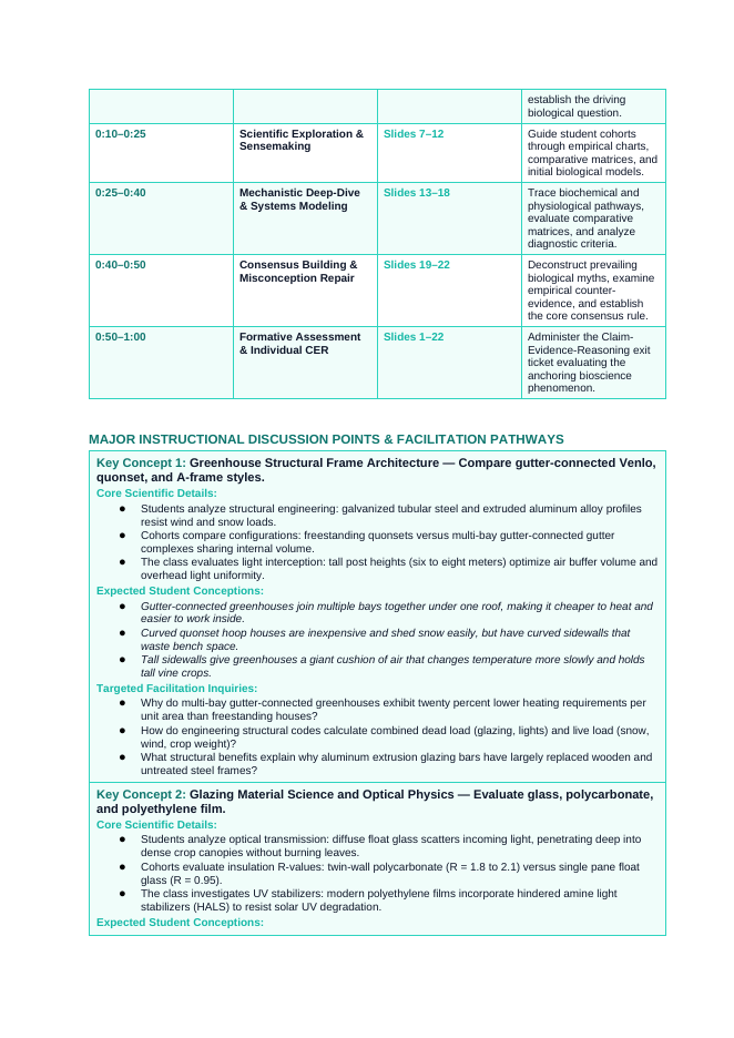 Greenhouse Structures & Systems Phenomena-Based Lesson: The Spectral Selective Glazing and Ventilation Paradox Teacher Discussion Guide sample page