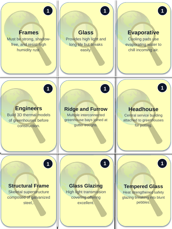 Greenhouse Structures & Systems Trivia Board Game sample page