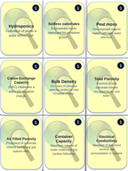 Growing Media & Soil-less Systems Trivia Board Game sample page