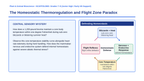 Introduction to Animal & Veterinary Science Scaffolded Phenomena-Based Lesson: The Homeostatic Thermoregulation and Flight Zone Paradox Presentation sample page