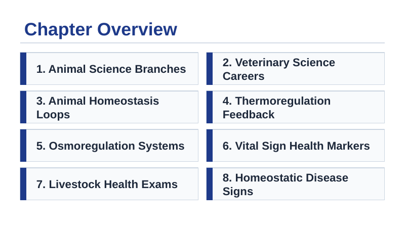 Introduction to Animal & Veterinary Science Slide Show Presentation sample page