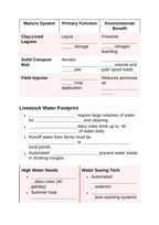 Livestock Care & Management Guided Notes sample page