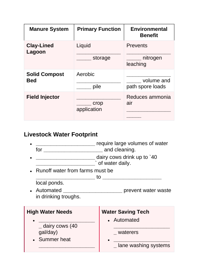 Livestock Care & Management Guided Notes sample page