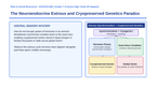Livestock Reproduction Scaffolded Phenomena-Based Lesson: The Neuroendocrine Estrous and Cryopreserved Genetics Paradox Presentation sample page