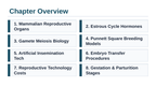 Livestock Reproduction Slide Show Presentation sample page