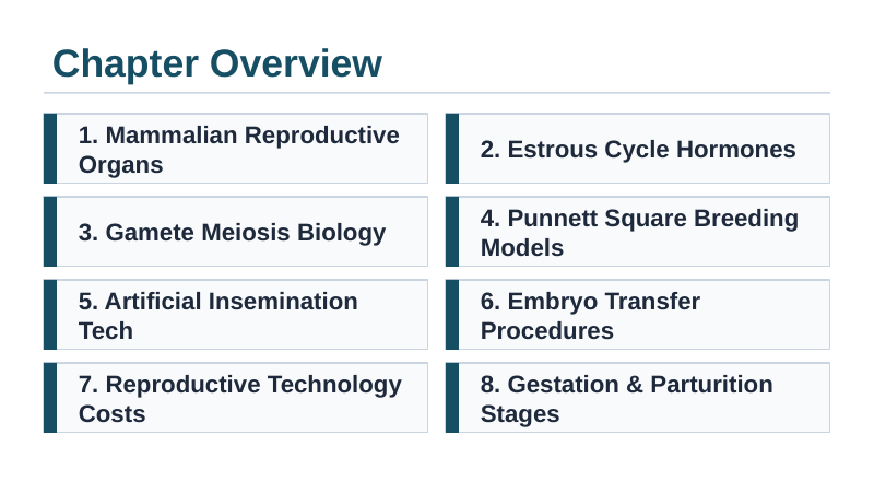 Livestock Reproduction Slide Show Presentation sample page