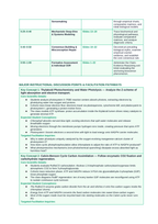 Photosynthesis, Respiration, & Plant Metabolism Phenomena-Based Lesson: The Photochemical Energy Transduction and Carbon Partitioning Paradox Teacher Discussion Guide sample page