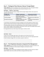 Plant Pests & Disease Management Bell Ringers & Exit Tickets sample page