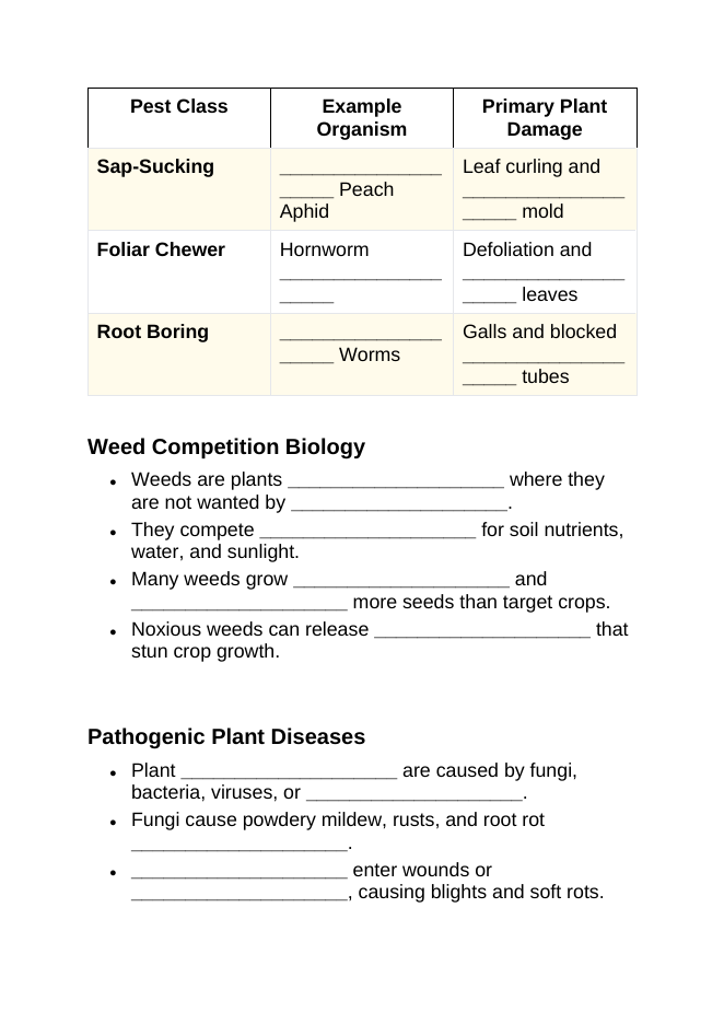 Plant Pests & Disease Management Guided Notes sample page