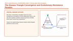 Plant Pests & Disease Management Scaffolded Phenomena-Based Lesson: The Disease Triangle Convergence and Evolutionary Resistance Paradox Presentation sample page